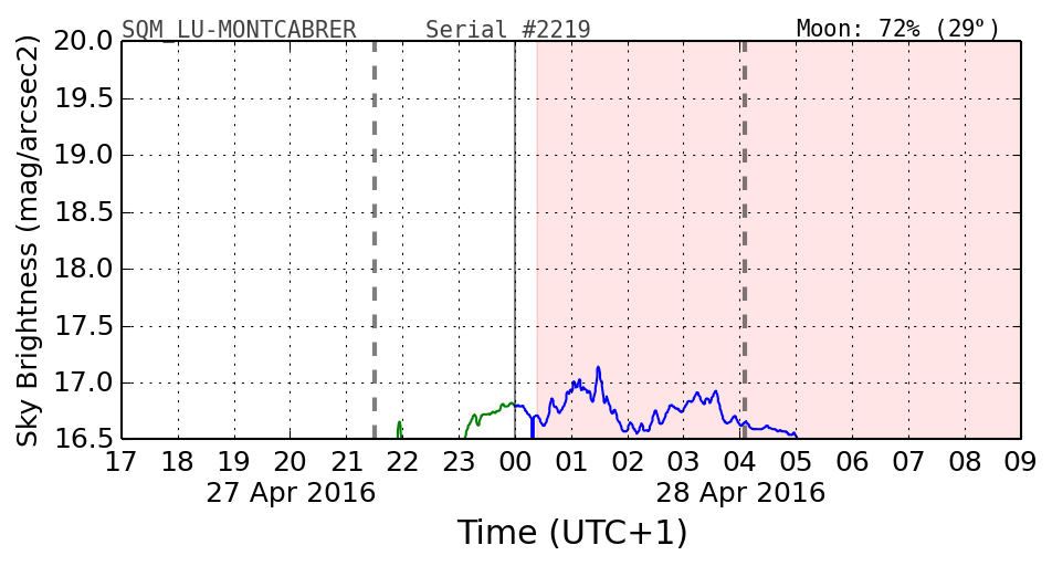 20160201_120000_SQM_LU-MONTCABRER.png