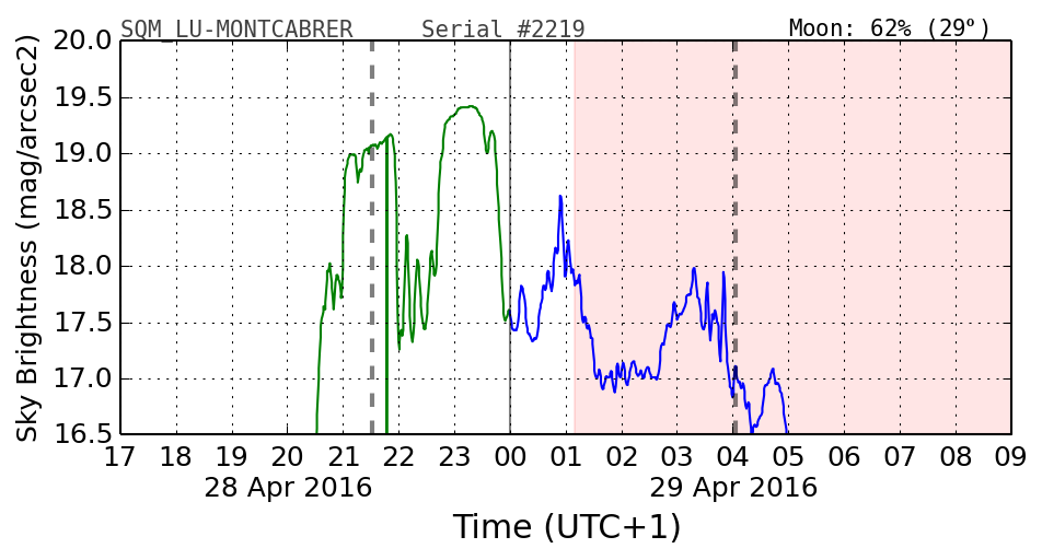 20160201_120000_SQM_LU-MONTCABRER.png