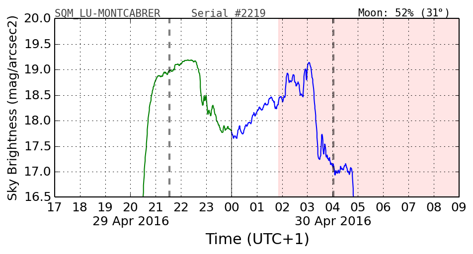 20160201_120000_SQM_LU-MONTCABRER.png