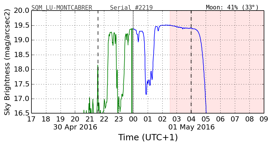 20160201_120000_SQM_LU-MONTCABRER.png