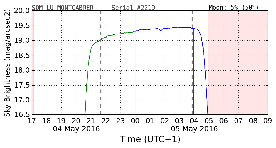 20160501_120000_SQM_LU-MONTCABRER.png