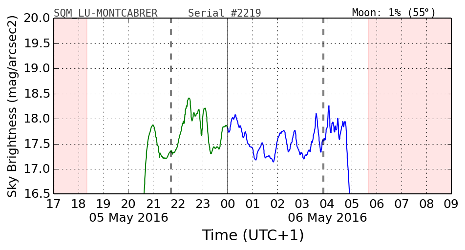 20160501_120000_SQM_LU-MONTCABRER.png