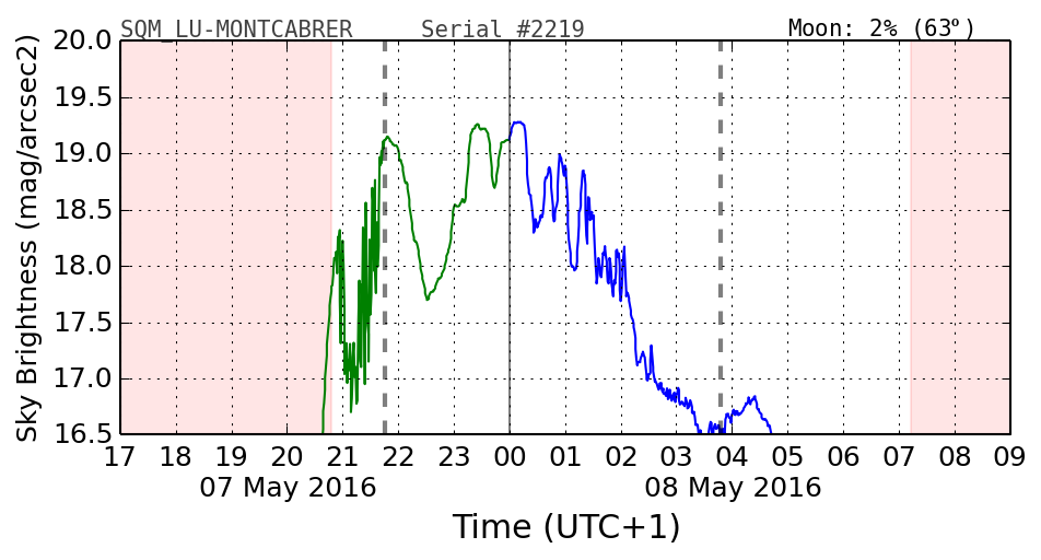 20160501_120000_SQM_LU-MONTCABRER.png