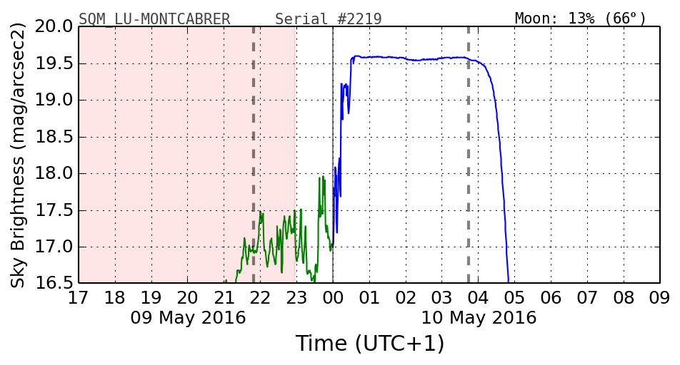 20160501_120000_SQM_LU-MONTCABRER.png