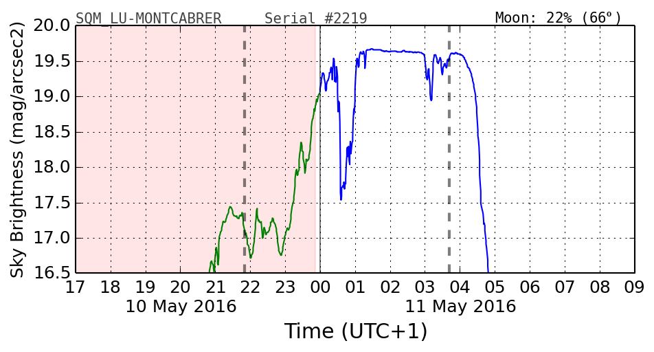 20160501_120000_SQM_LU-MONTCABRER.png