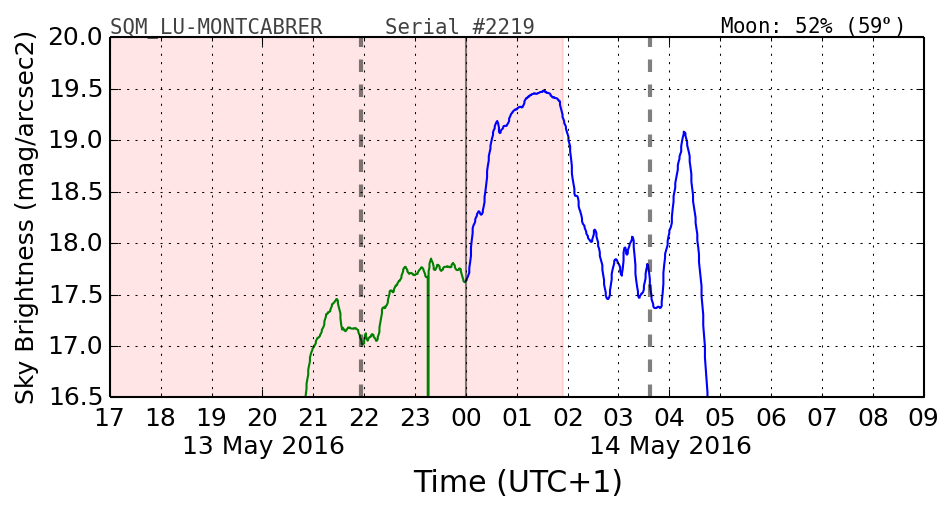 20160501_120000_SQM_LU-MONTCABRER.png