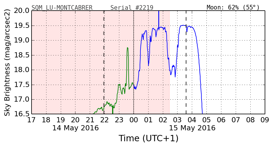 20160501_120000_SQM_LU-MONTCABRER.png