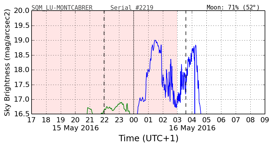 20160501_120000_SQM_LU-MONTCABRER.png