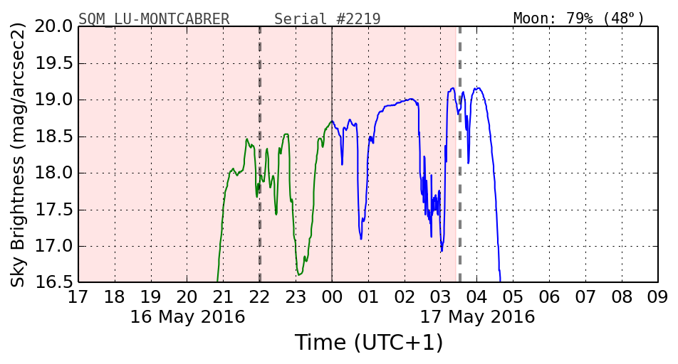 20160501_120000_SQM_LU-MONTCABRER.png