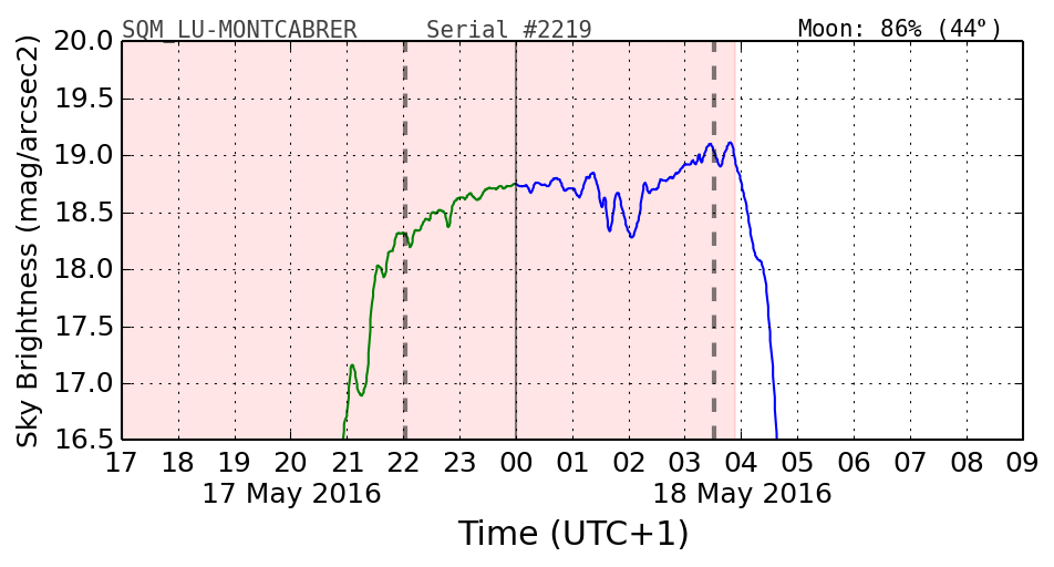 20160501_120000_SQM_LU-MONTCABRER.png