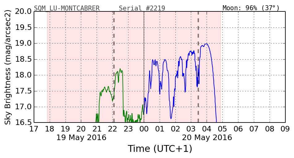 20160501_120000_SQM_LU-MONTCABRER.png