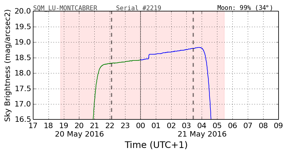 20160501_120000_SQM_LU-MONTCABRER.png