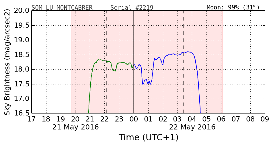 20160501_120000_SQM_LU-MONTCABRER.png