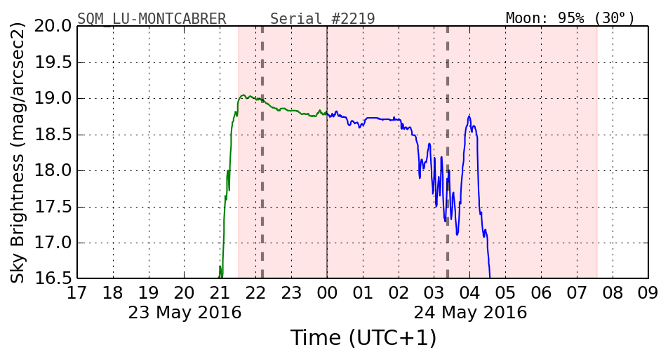 20160501_120000_SQM_LU-MONTCABRER.png