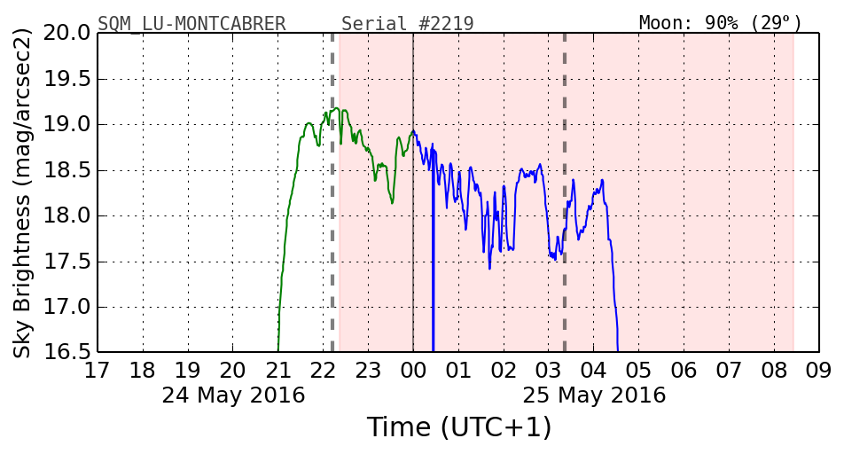 20160501_120000_SQM_LU-MONTCABRER.png