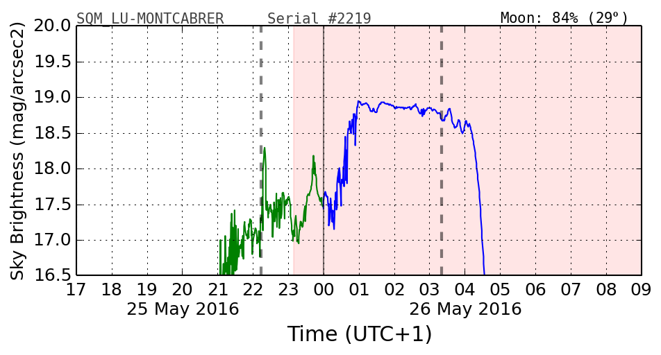 20160501_120000_SQM_LU-MONTCABRER.png