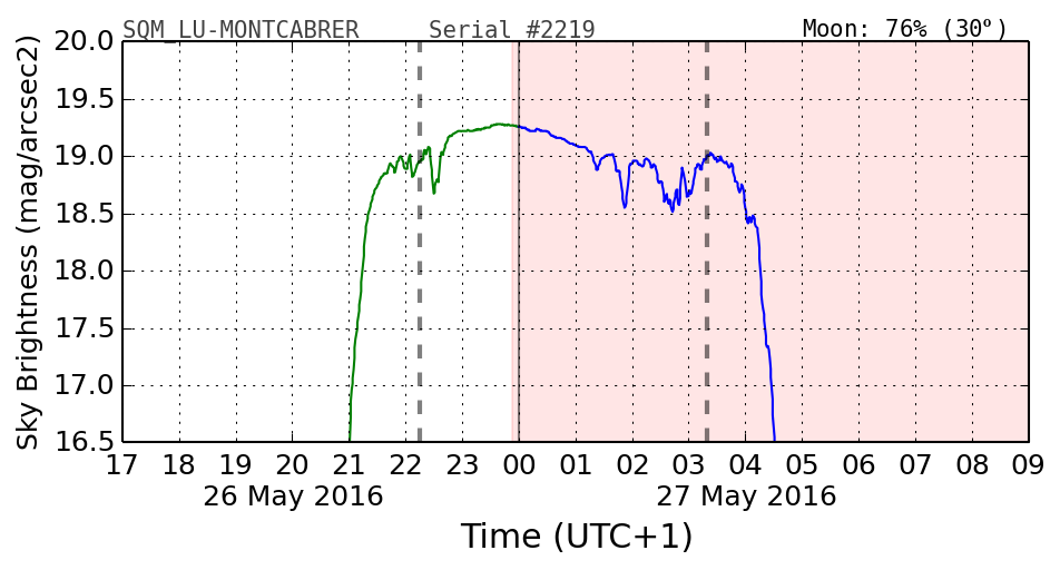 20160501_120000_SQM_LU-MONTCABRER.png