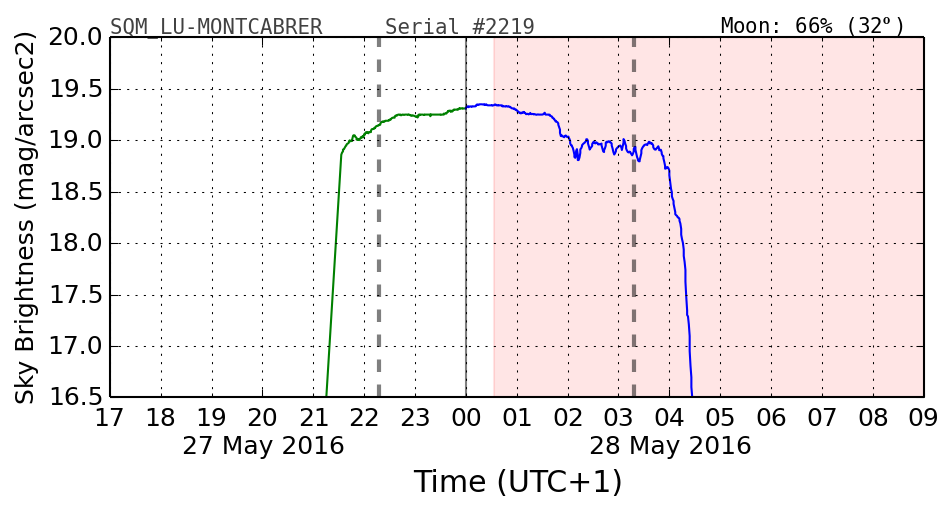 20160501_120000_SQM_LU-MONTCABRER.png