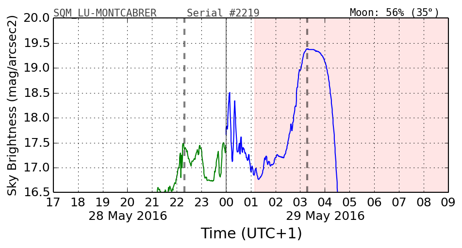 20160501_120000_SQM_LU-MONTCABRER.png