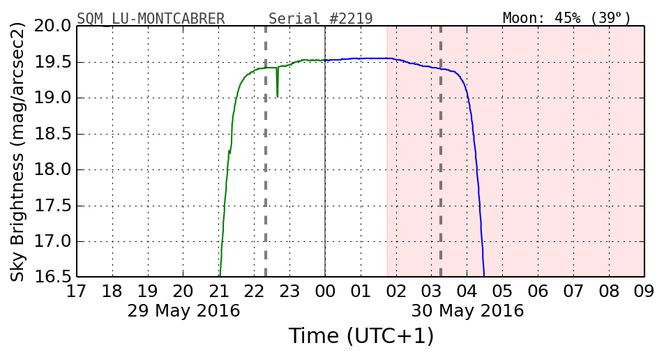 20160501_120000_SQM_LU-MONTCABRER.png