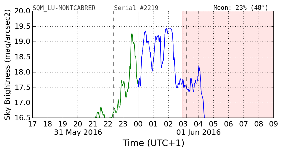 20160501_120000_SQM_LU-MONTCABRER.png