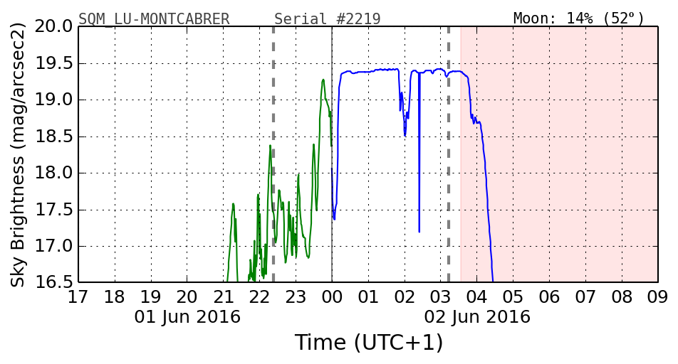 20160601_120000_SQM_LU-MONTCABRER.png