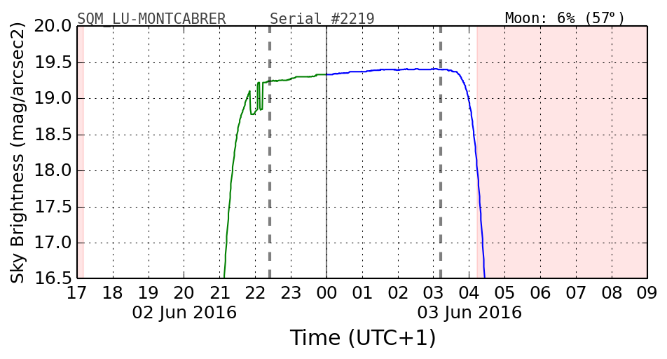 20160601_120000_SQM_LU-MONTCABRER.png