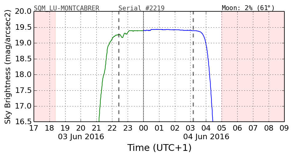 20160601_120000_SQM_LU-MONTCABRER.png