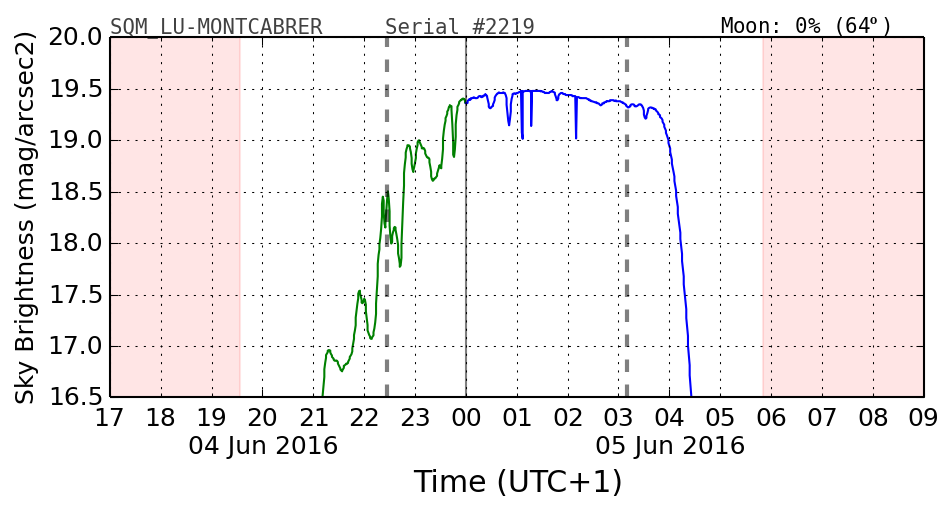 20160601_120000_SQM_LU-MONTCABRER.png