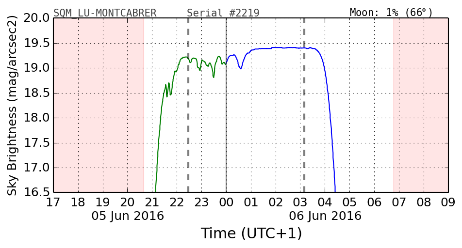 20160601_120000_SQM_LU-MONTCABRER.png