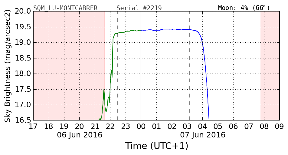 20160601_120000_SQM_LU-MONTCABRER.png