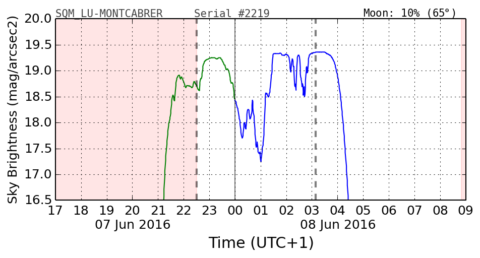 20160601_120000_SQM_LU-MONTCABRER.png