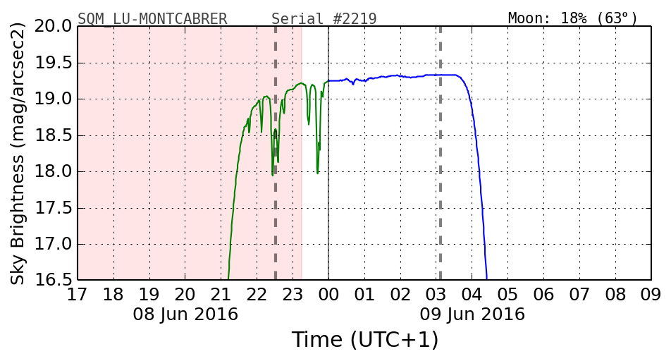 20160601_120000_SQM_LU-MONTCABRER.png