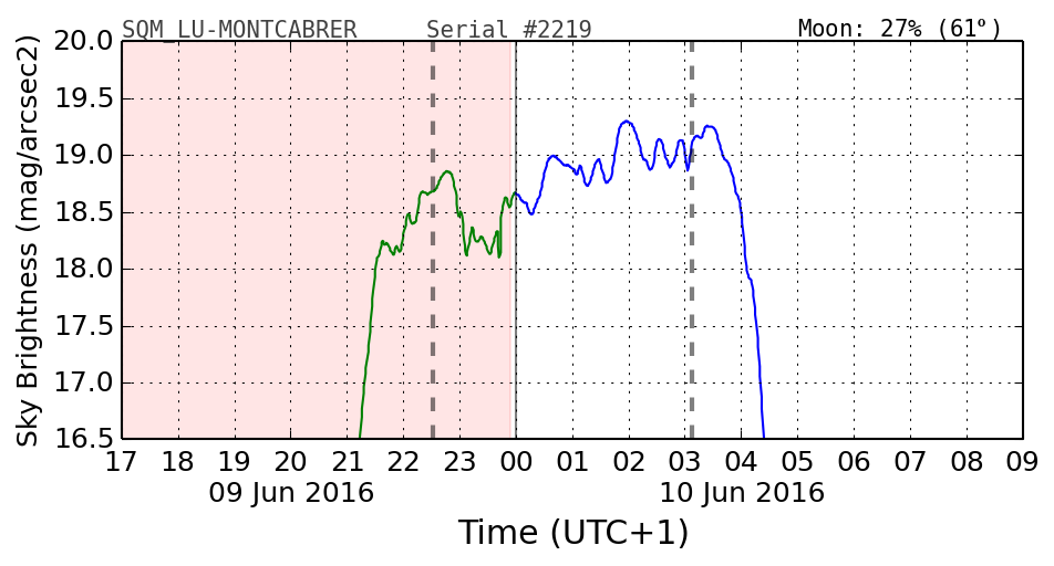 20160601_120000_SQM_LU-MONTCABRER.png