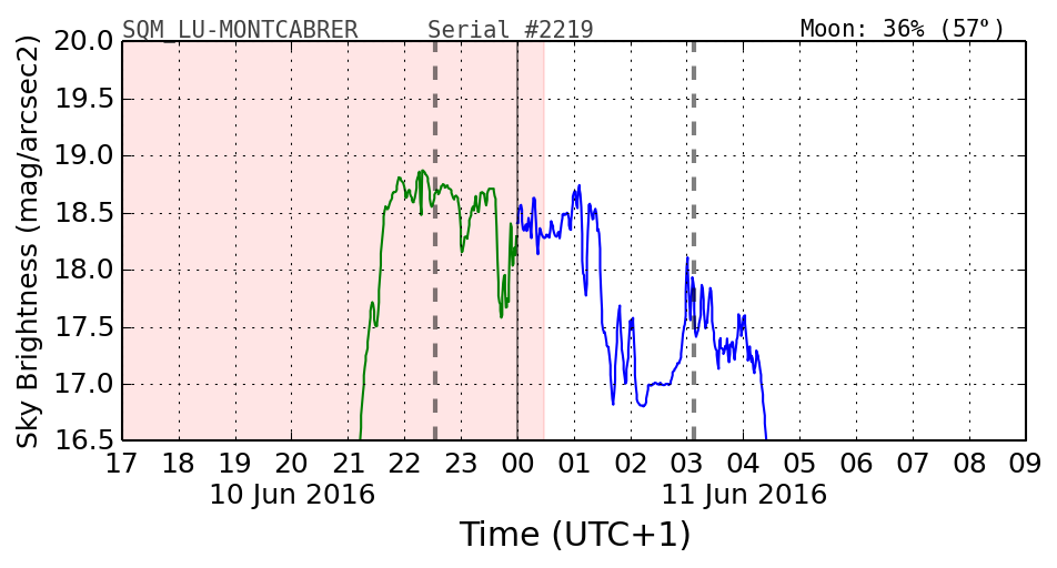 20160601_120000_SQM_LU-MONTCABRER.png