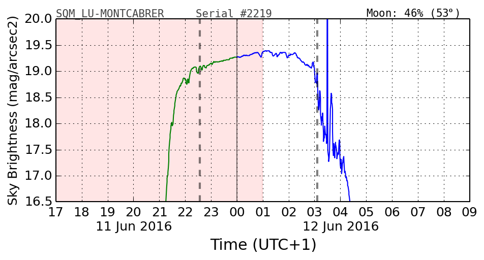 20160601_120000_SQM_LU-MONTCABRER.png