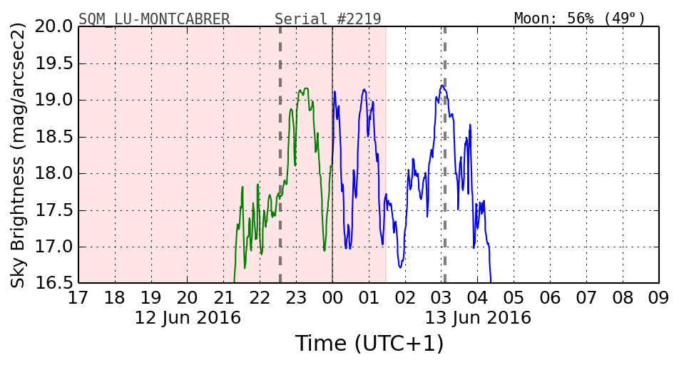 20160601_120000_SQM_LU-MONTCABRER.png