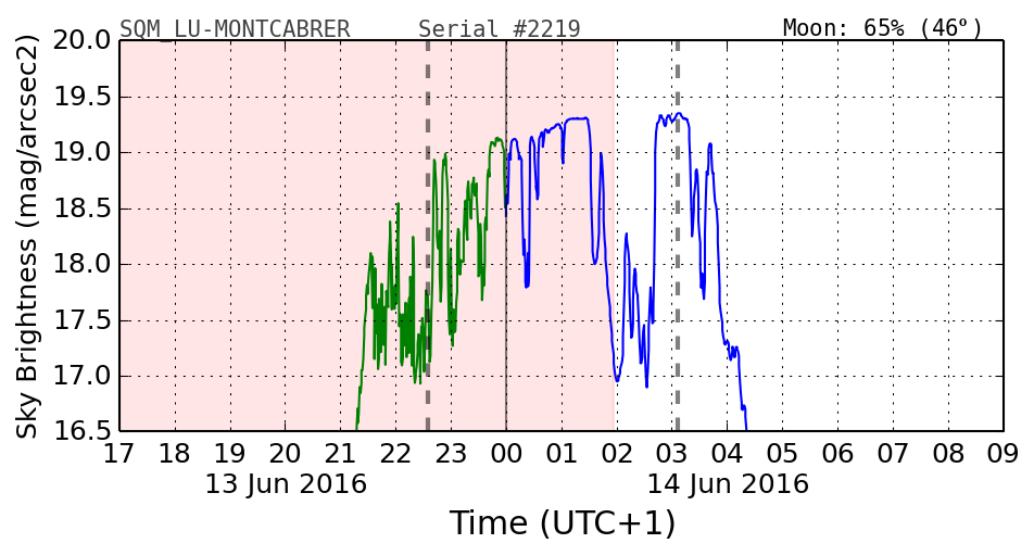 20160601_120000_SQM_LU-MONTCABRER.png