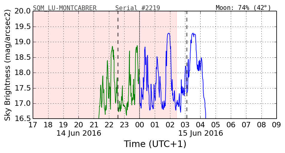 20160601_120000_SQM_LU-MONTCABRER.png