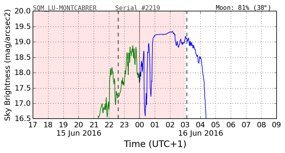 20160601_120000_SQM_LU-MONTCABRER.png