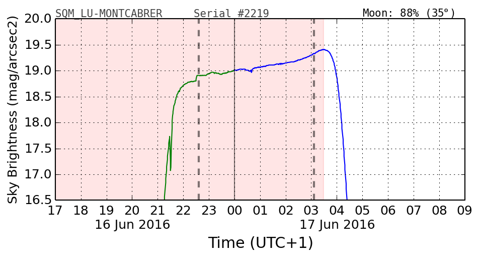 20160601_120000_SQM_LU-MONTCABRER.png