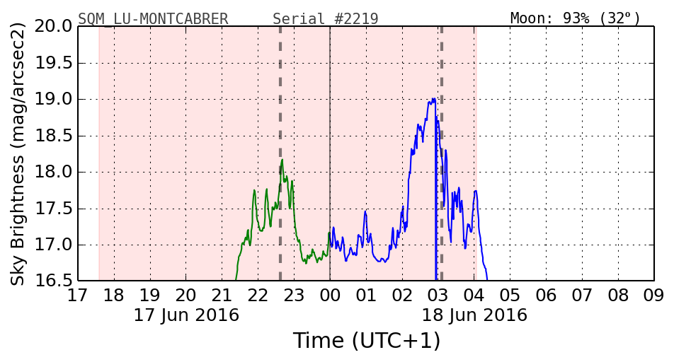 20160601_120000_SQM_LU-MONTCABRER.png