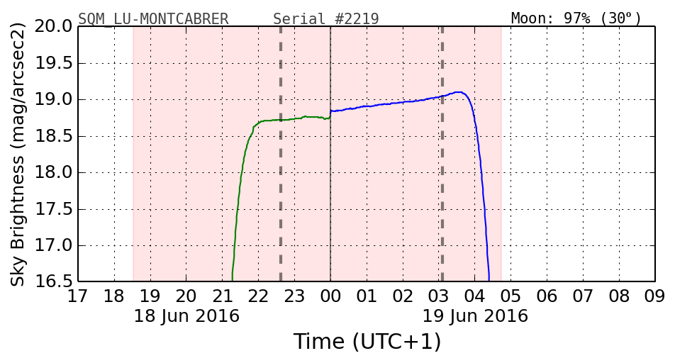 20160601_120000_SQM_LU-MONTCABRER.png