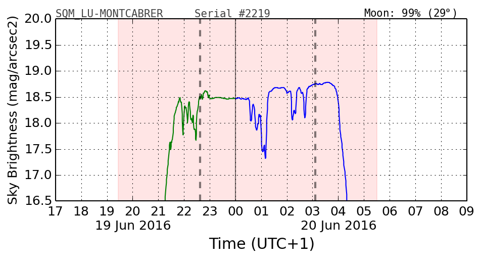 20160601_120000_SQM_LU-MONTCABRER.png