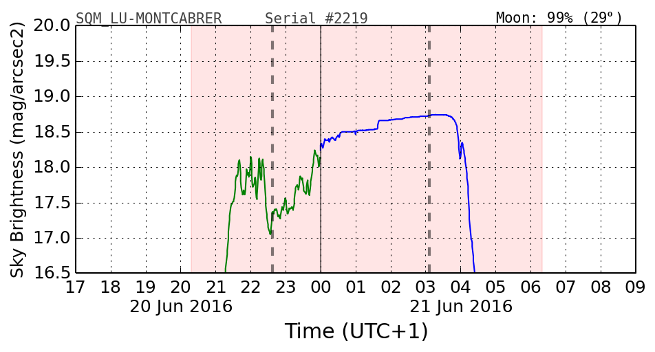 20160601_120000_SQM_LU-MONTCABRER.png