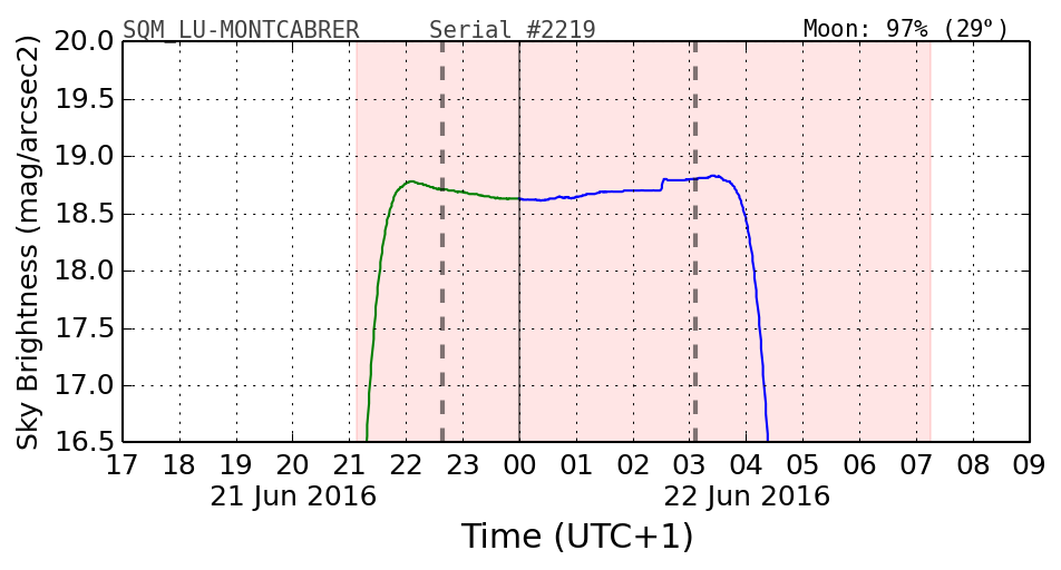 20160601_120000_SQM_LU-MONTCABRER.png