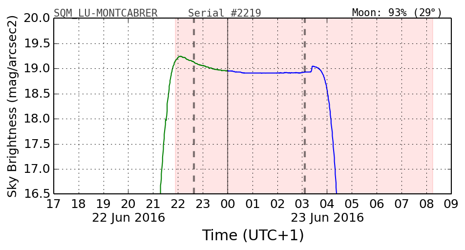 20160601_120000_SQM_LU-MONTCABRER.png