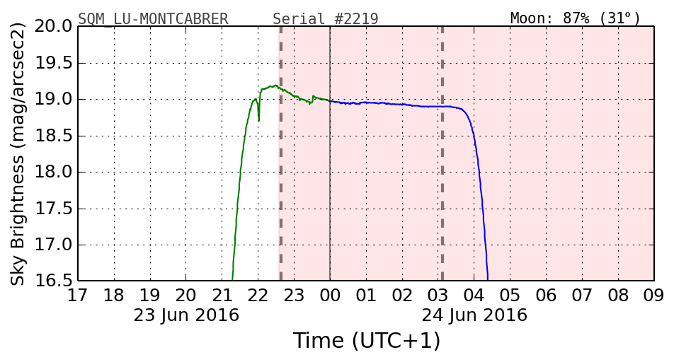 20160601_120000_SQM_LU-MONTCABRER.png