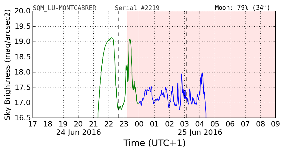 20160601_120000_SQM_LU-MONTCABRER.png