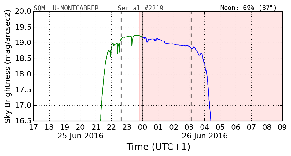 20160601_120000_SQM_LU-MONTCABRER.png